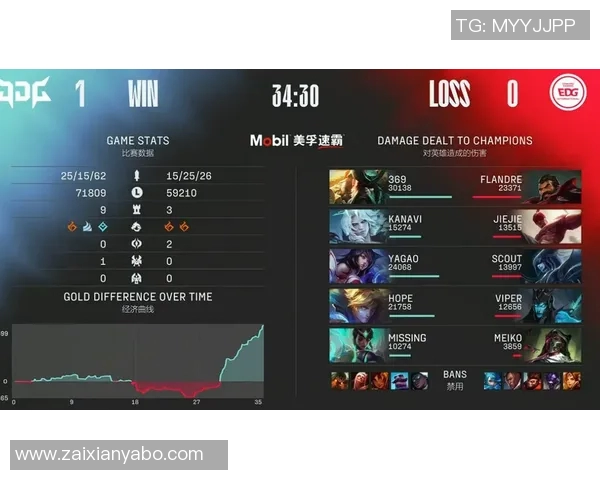 实时新闻赛后分析EDG与JDG在战术灵活性上的较量与启示